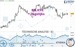 BELIEVE - Dagelijks