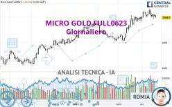 MICRO GOLD FULL0425 - Giornaliero