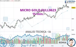 MICRO GOLD FULL0425 - 15 min.