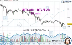 BITCOIN - BTC/EUR - 15 min.