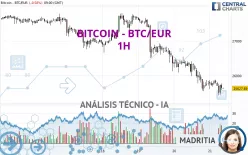 BITCOIN - BTC/EUR - 1H