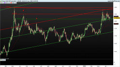 GOLD - EUR - Journalier