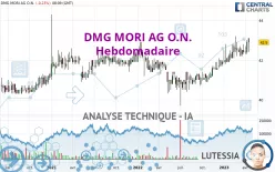 DMG MORI AG O.N. - Hebdomadaire