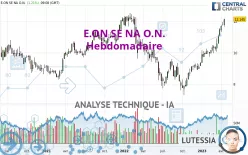 E.ON SE NA O.N. - Hebdomadaire