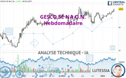 GESCO SE NA O.N. - Hebdomadaire