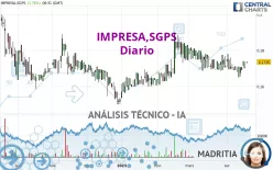 IMPRESA,SGPS - Diario