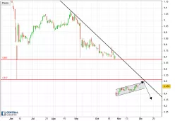 LIBERBANK - Diario