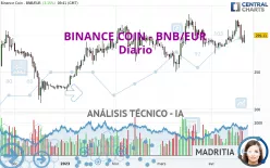 BINANCE COIN - BNB/EUR - Diario