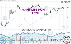 PHILIPS KON - 1 Std.