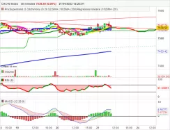 CAC40 INDEX - 30 min.