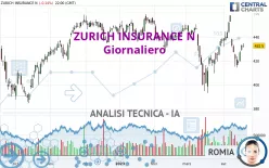 ZURICH INSURANCE N - Giornaliero