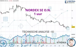 NORDEX SE O.N. - 1 uur