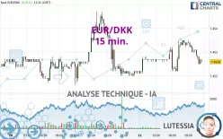 EUR/DKK - 15 min.