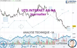 UTD.INTERNET AG NA - Journalier