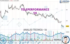 TELEPERFORMANCE - 1H