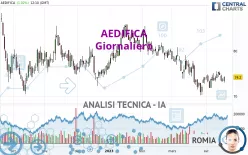 AEDIFICA - Giornaliero