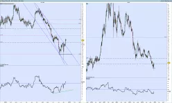 SILVER - USD - Journalier