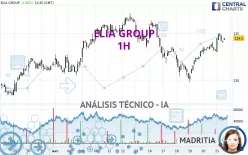 ELIA GROUP - 1H