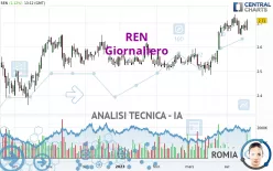 REN - Giornaliero