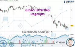 GIGAS HOSTING - Dagelijks