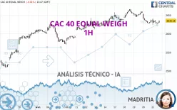 CAC 40 EQUAL WEIGH - 1H