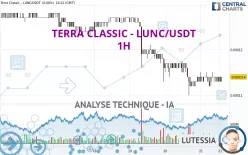 TERRA CLASSIC - LUNC/USDT - 1H