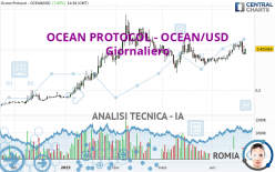 OCEAN PROTOCOL - OCEAN/USD - Giornaliero