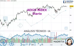 AEX25 INDEX - Diario