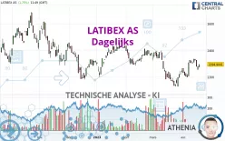 LATIBEX AS - Dagelijks