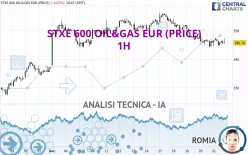 STXE 600 OIL&amp;GAS EUR (PRICE) - 1H