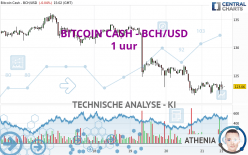 BITCOIN CASH - BCH/USD - 1 uur