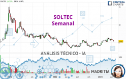 SOLTEC - Semanal