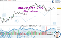 MDAX50 PERF INDEX - Dagelijks