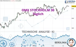 OMX STOCKHOLM 30 - Täglich