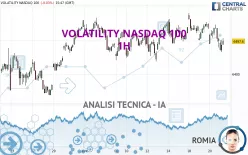 VOLATILITY NASDAQ 100 - 1H