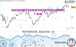 NASDAQ TRANSPORTATION INDEX - 1 Std.