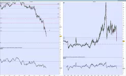 BRENT CRUDE OIL - Journalier