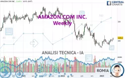 AMAZON.COM INC. - Hebdomadaire