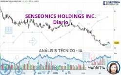 SENSEONICS HOLDINGS INC. - Diario