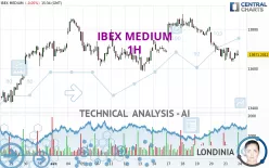 IBEX MEDIUM - 1H