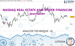 NASDAQ REAL ESTATE AND OTHER FINANCIAL - Journalier