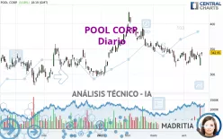 POOL CORP. - Diario