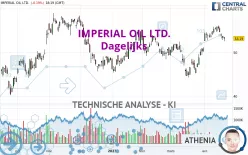 IMPERIAL OIL LTD. - Dagelijks