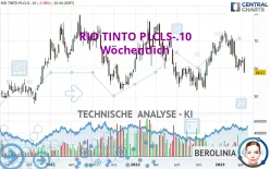 RIO TINTO PLCLS-.10 - Wöchentlich