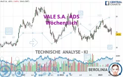 VALE S.A.  ADS - Wöchentlich