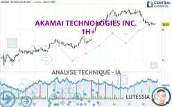 AKAMAI TECHNOLOGIES INC. - 1H