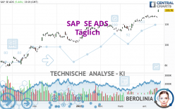 SAP  SE ADS - Täglich