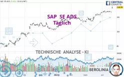 SAP  SE ADS - Täglich