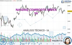 NASDAQ COMPOSITE INDEX - 1H