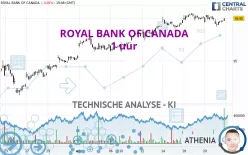 ROYAL BANK OF CANADA - 1 uur